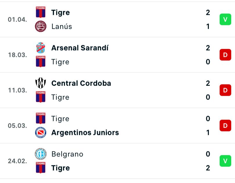 Tigre x São Paulo: Palpites pela Libertadores - 6/4