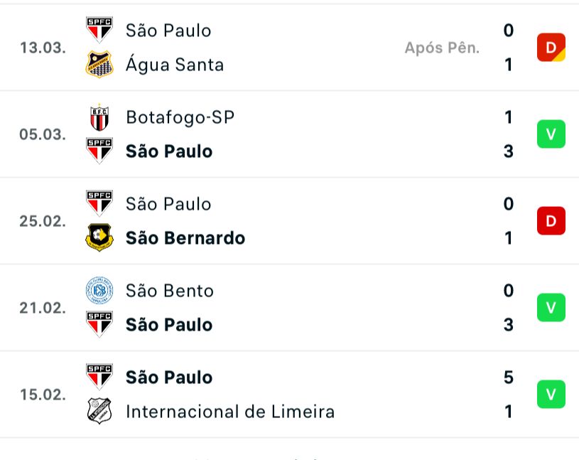 Tigre x São Paulo: Palpites pela Libertadores - 6/4