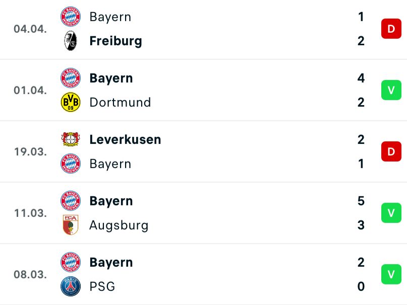 Bayern de Munique x Paderborn nas apostas - Bodog