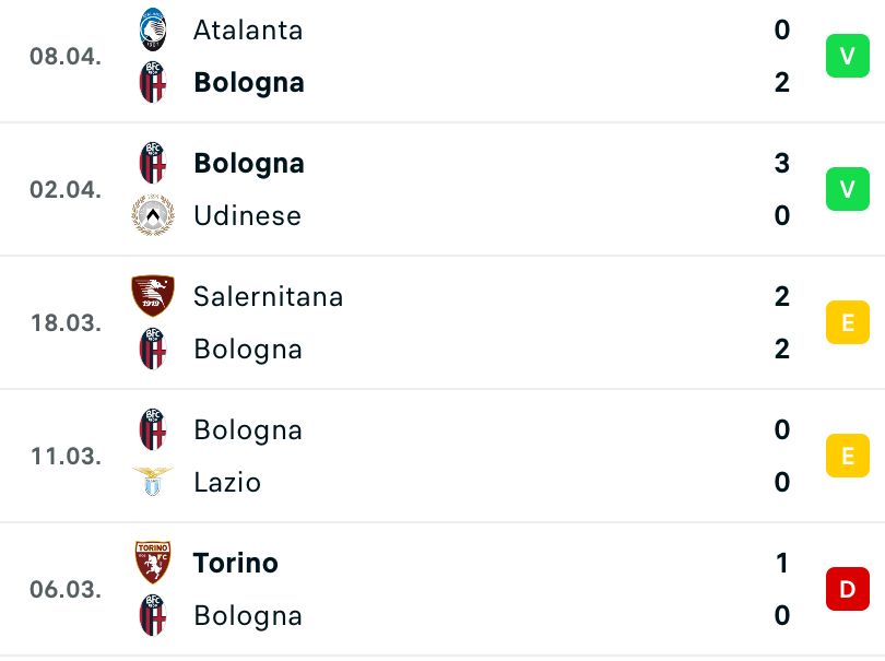 Prognóstico Bolonha vs Roma 