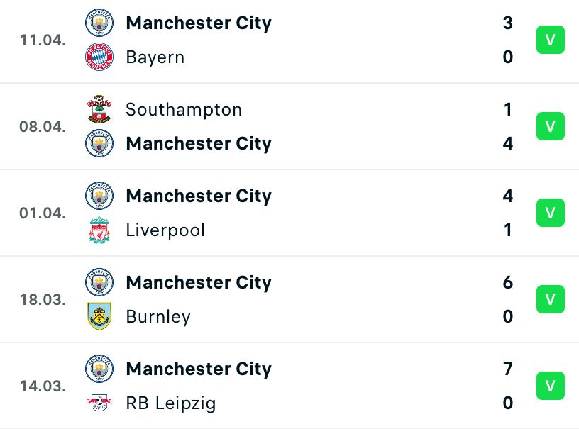 Premier League 23/24: jogos e resultados da 6ª rodada - Premier