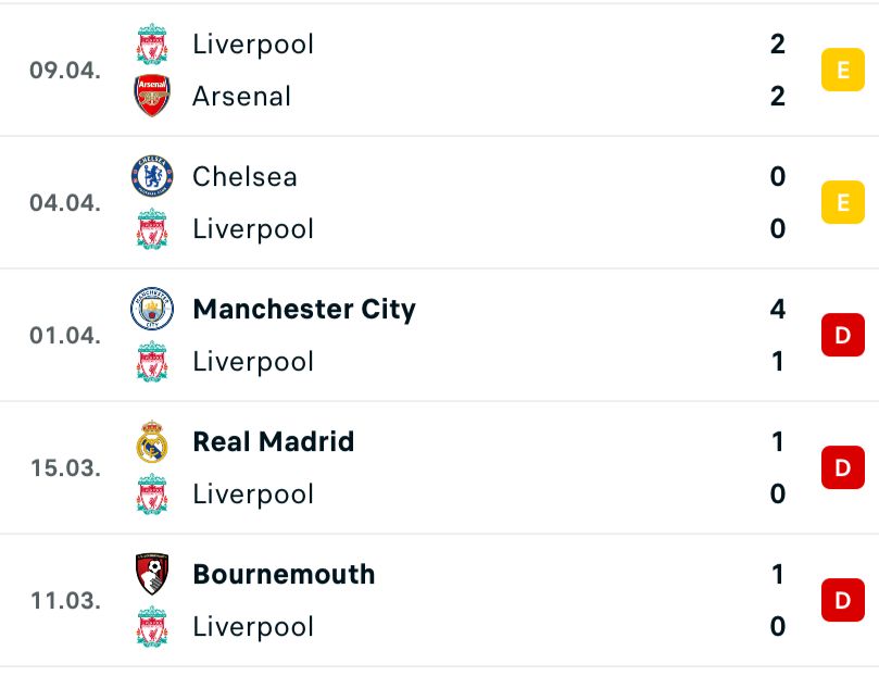 Arsenal, Liverpool e mais: onde ver os jogos da Premier League