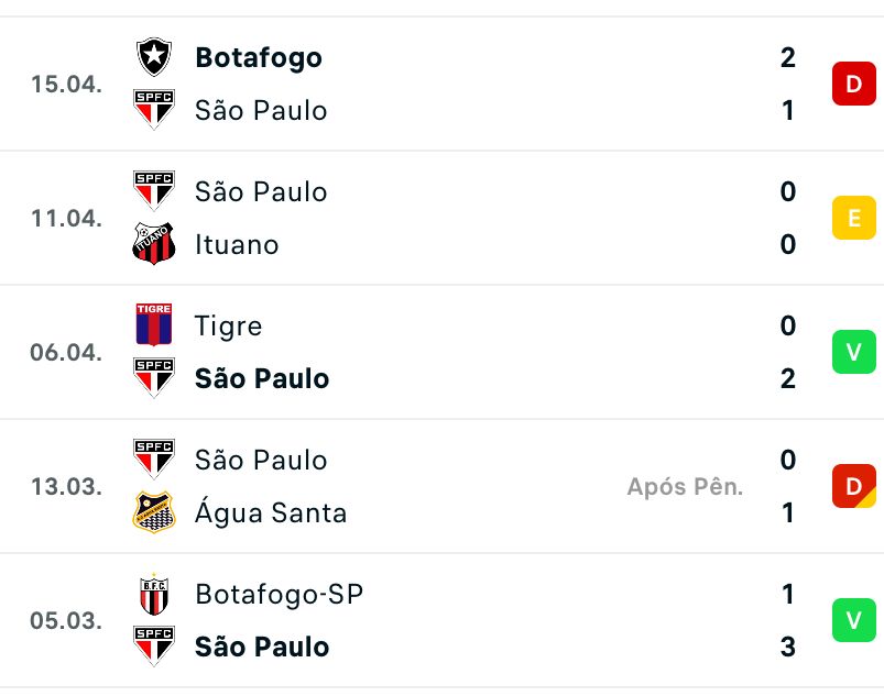 São Paulo 2 x 0 Puerto Cabello: como foi o jogo da Sul-Americana