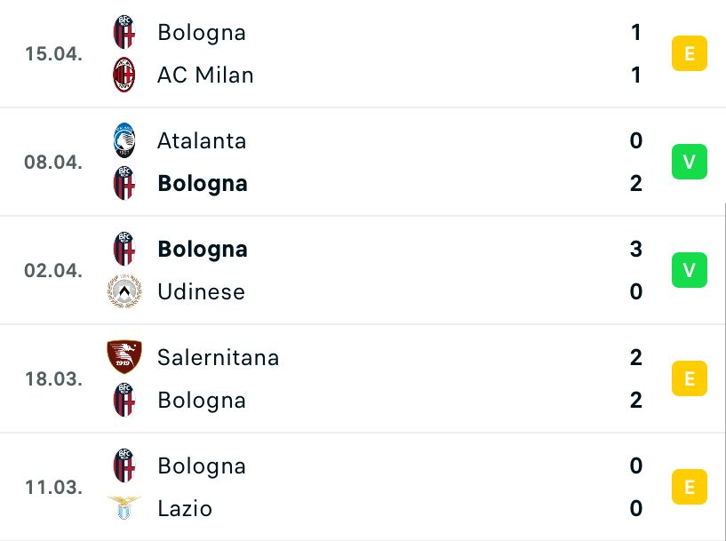 Bologna x Milan: Palpites pela Serie A TIM -15/4