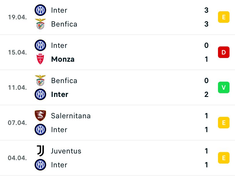 Empoli x Inter de Milão ao vivo: como assistir ao jogo online e onde vai  passar na TV pela Série A Tim - Portal da Torcida