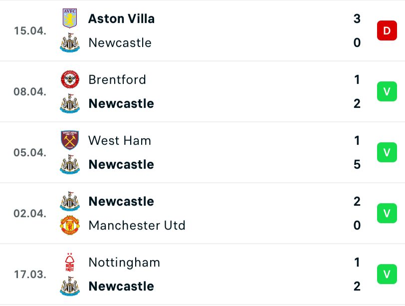 Tottenham x Newcastle – previsões e previsão do jogo