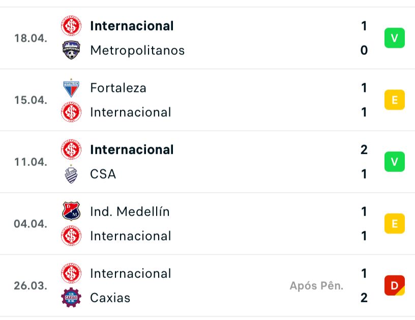 Os palpites para o jogo entre Flamengo e Inter