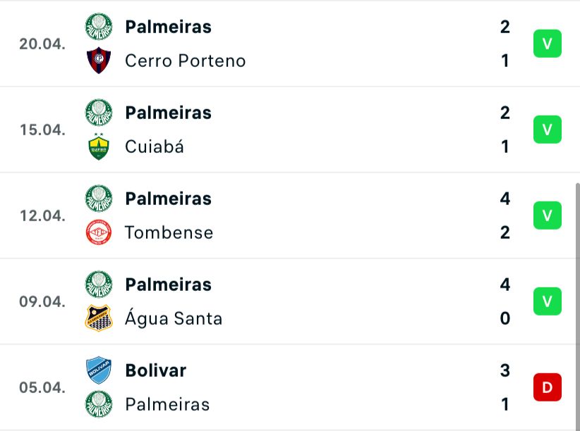 Palmeiras: Betano dá aposta grátis de R$25 em jogo contra o São