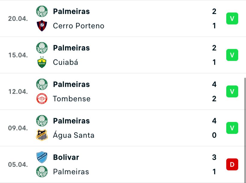 SPORTING E BRAGA COMPLICAM PALPITES